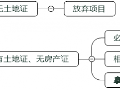 光伏平價上網(wǎng)初期可以優(yōu)先啟動哪些項目？