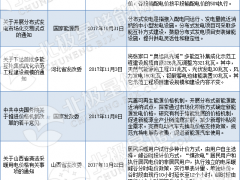 超全！我國儲能發(fā)展歷程及儲能政策法規(guī)梳理（116項(xiàng)）