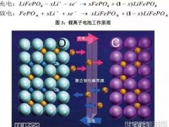 這項新技術可以生產更耐用的鋰電池！