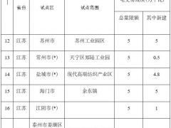彭澎：過網(wǎng)費的標準談不攏 “隔墻售電”這事干不成！