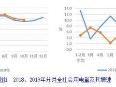 中電聯(lián)：1-10月并網(wǎng)風(fēng)電2.0億千瓦、風(fēng)電新增1466萬千瓦、風(fēng)電投資同比增長79.4%（附文）