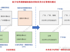 南方區(qū)域電網(wǎng)將形成兩個(gè)區(qū)域調(diào)頻子市場(chǎng) 火儲(chǔ)聯(lián)合調(diào)頻是福是禍？