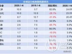寧德時(shí)代“隕落”？