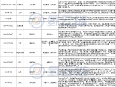 2月簽約300輛！中國氫能重卡規(guī)?；瘯r代來臨
