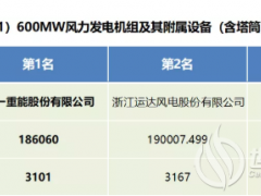 華能1375MW風(fēng)電項目機(jī)組(含塔筒招標(biāo)結(jié)果公示！