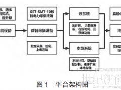 淺析基于水廠云平臺的用電設備高效運行管理系統(tǒng)