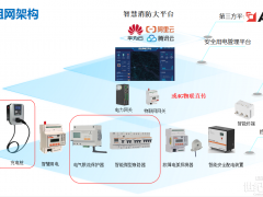 淺談電動(dòng)汽車(chē)分散充電設(shè)施火災(zāi)風(fēng)險(xiǎn)及防范措施