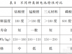 淺談新能源汽車(chē)火災(zāi)事故原因分析及措施