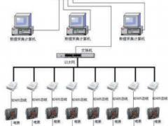 淺析安科瑞能耗遠(yuǎn)程在線(xiàn)監(jiān)測(cè)系統(tǒng)在工業(yè)節(jié)能中的應(yīng)用