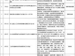 中央點名、央國企領銜！7、8月氫能政策及項目一覽