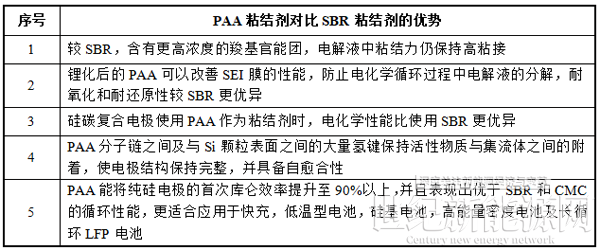 掘金新材料細分賽道！A股上市公司跨界有“鋰”