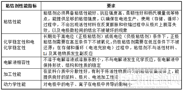 掘金新材料細分賽道！A股上市公司跨界有“鋰”