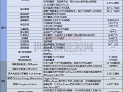 近400億！多家巨頭下場(chǎng)抄底，光伏屢現(xiàn)并購(gòu)、重組