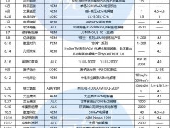 三類平分秋色，AEM異軍突起！盤點(diǎn)2024年電解槽新品下線