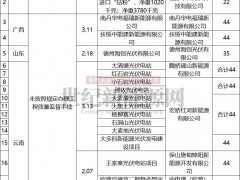 警惕！近20個光伏項目違規(guī)被罰
