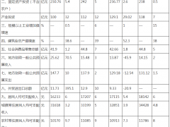 云南省怒江州：持續(xù)推進水能、太陽能、風(fēng)能開發(fā)利用，抓好新型儲能項目建設(shè)