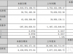 營收40億！運(yùn)達(dá)股份一季報(bào)公布
