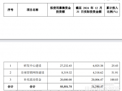 昱能科技延期兩募投項目