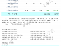 節(jié)后簽單放緩 本周多晶硅產(chǎn)量有下降趨勢