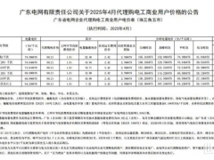 峰谷電價(jià)差超1元/kWh！為何廣東是光儲(chǔ)“黃金投資”省份？