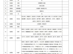 94個(gè)紅區(qū)！天津公布2025年Q2分布式光伏承載力評估結(jié)果