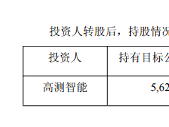 負(fù)債近300億！電池大廠再迎“新東家”
