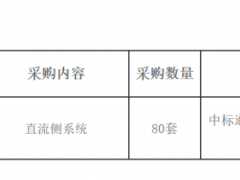80套！中電裝儲能采購儲能直流側系統(tǒng)！
