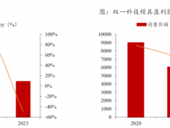 一季度業(yè)績暴漲902.12%，十億營收風電企業(yè)現(xiàn)跨國收購案！