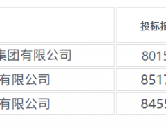 2元/Wh！內(nèi)蒙古河北建投100MW/400MWh壓縮空氣儲(chǔ)能項(xiàng)目，中鐵一院預(yù)中標(biāo)